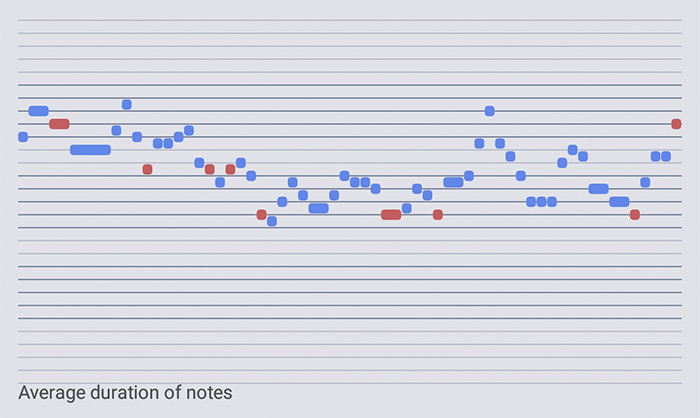 Composition parameters info - Composer