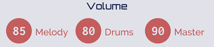 Melody, Rhythm and overall volume controls
