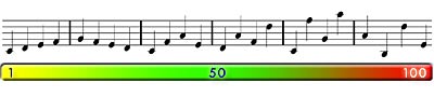 Compositios melodic coherence Composer