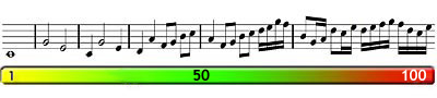 Densidad de notas de la composición de Compositor