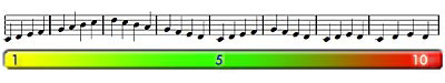 Composition melodic movement